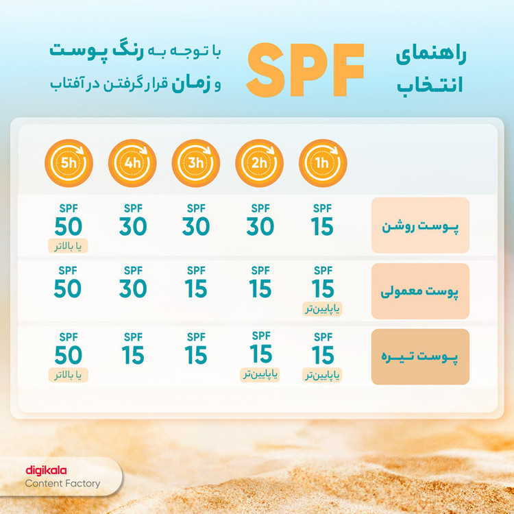 کرم ضدآفتاب هیدرودرم مدل Light Beige، حجم 40 میلیلیتر