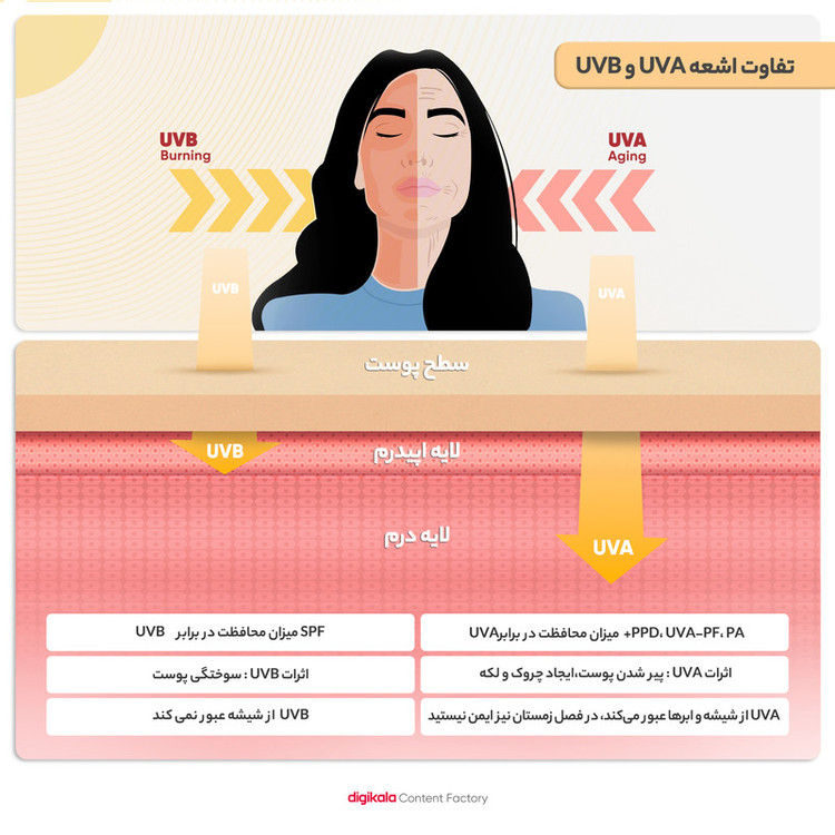 کرم ضدآفتاب هیدرودرم مدل Light Beige، حجم 40 میلیلیتر