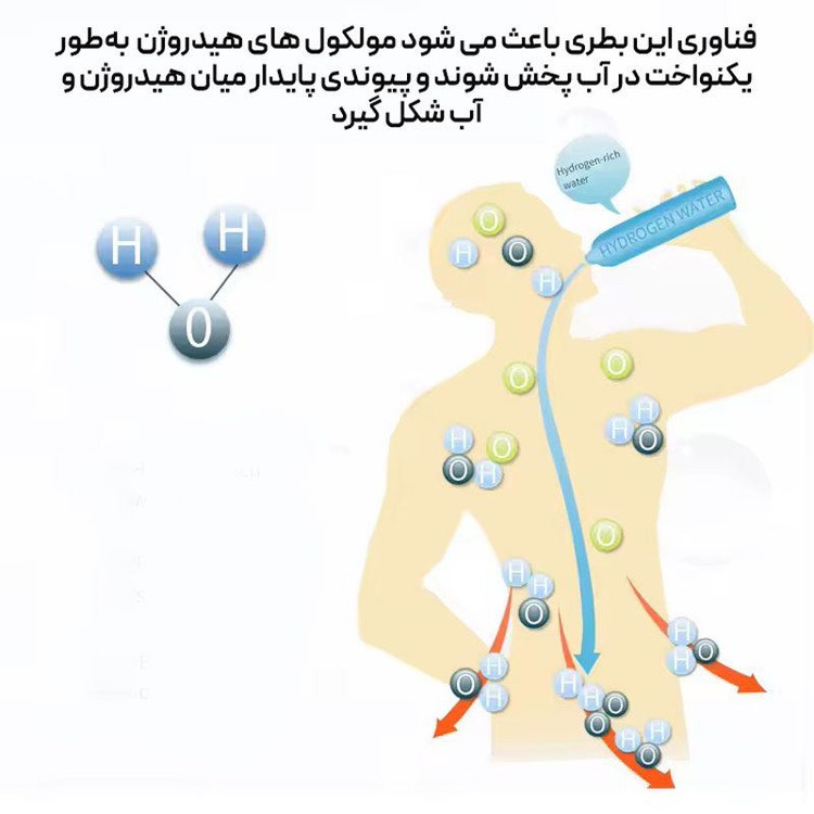 دستگاه آب هیدروژن ساز ورا مدل H2