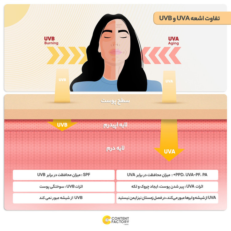 کرم ضد آفتاب بدون رنگ کدلی SPF 50 مدل Vinosun مناسب انواع پوست حجم 50 میلیلیتر