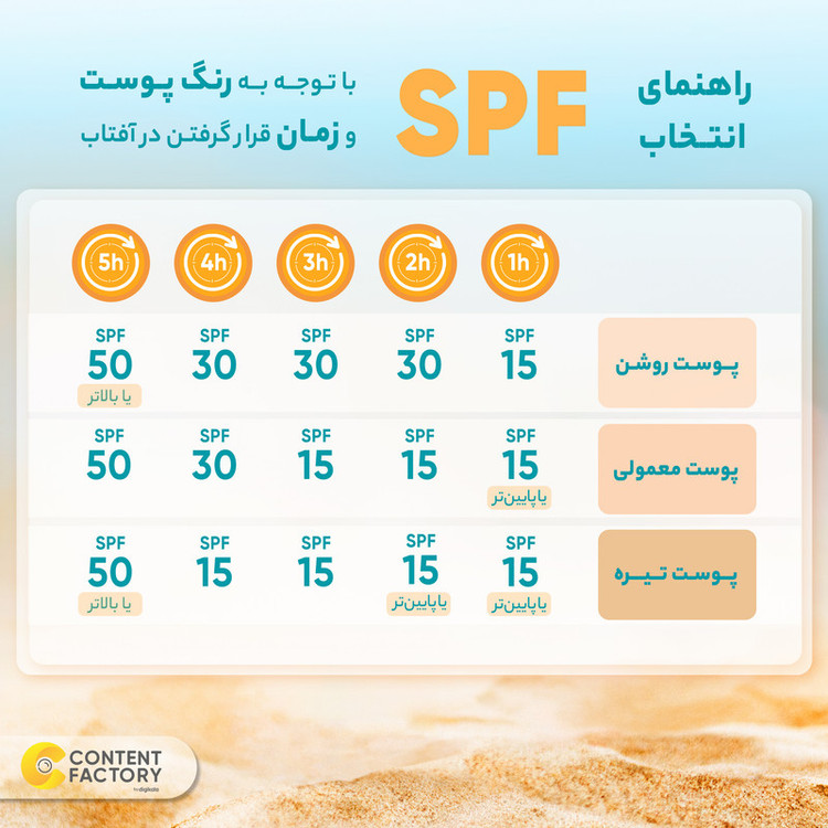 کرم ضدآفتاب رنگی پرایم SPF60 مدل Acnex، مناسب پوستهای چرب، حجم 40 میلیلیتر